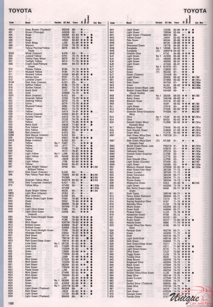 1971 - 1994 Toyota Paint Charts Autocolor 5